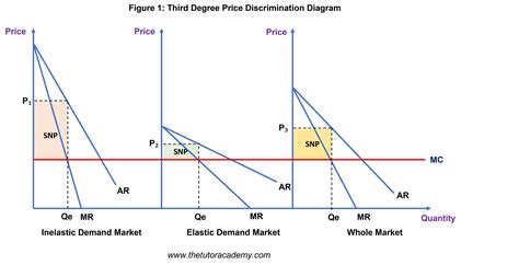 price discrimination chanel|examples of price discrimination.